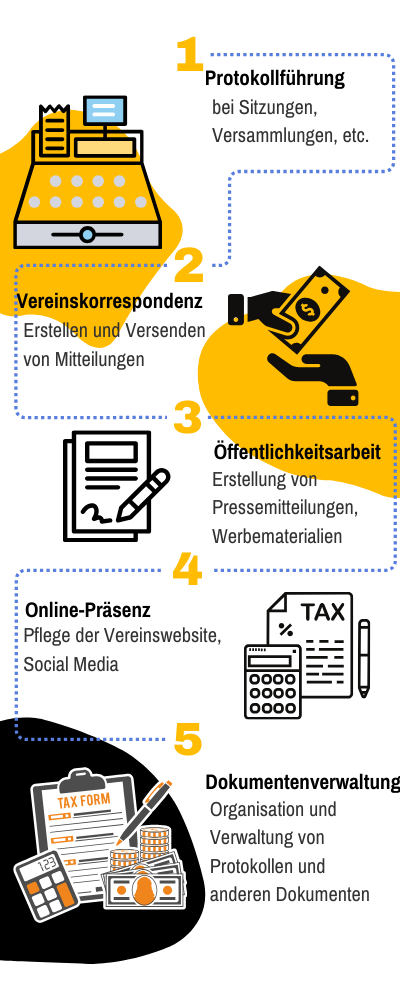 Grafische Darstellung der Aufgaben eines Schriftführers