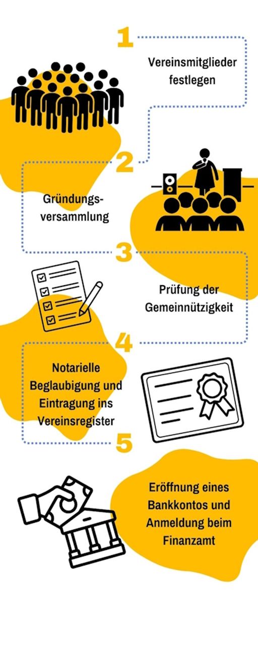 Grafische Darstellung Sportverein gründen