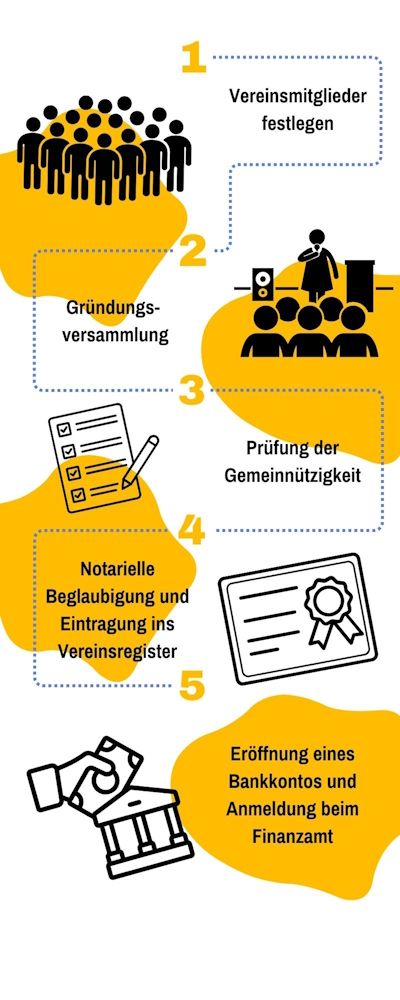 Grafische Darstellung Sportverein gründen