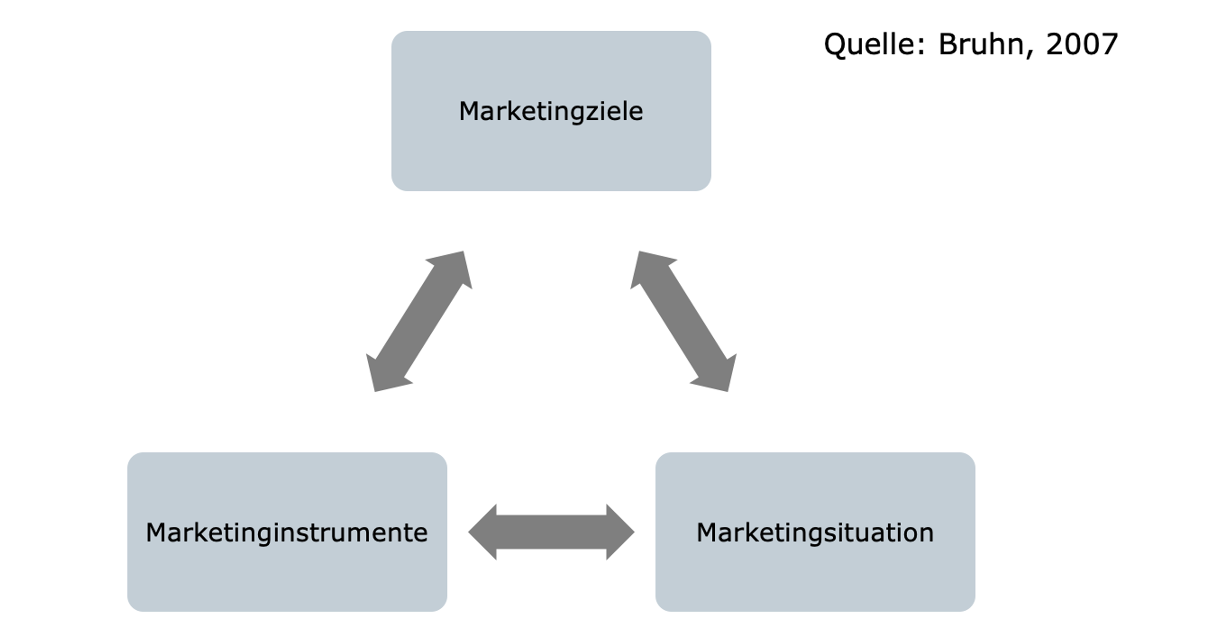 Grafik Vereinsmarketing 
