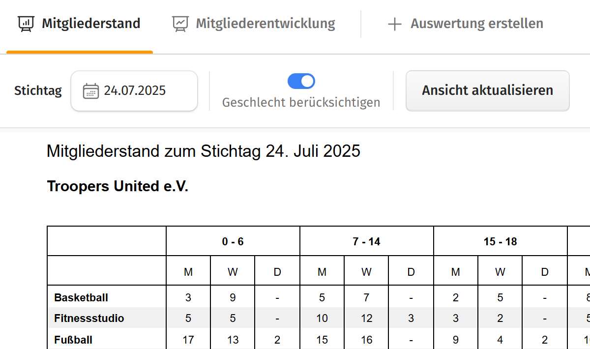 Mitgliedsauswertungen