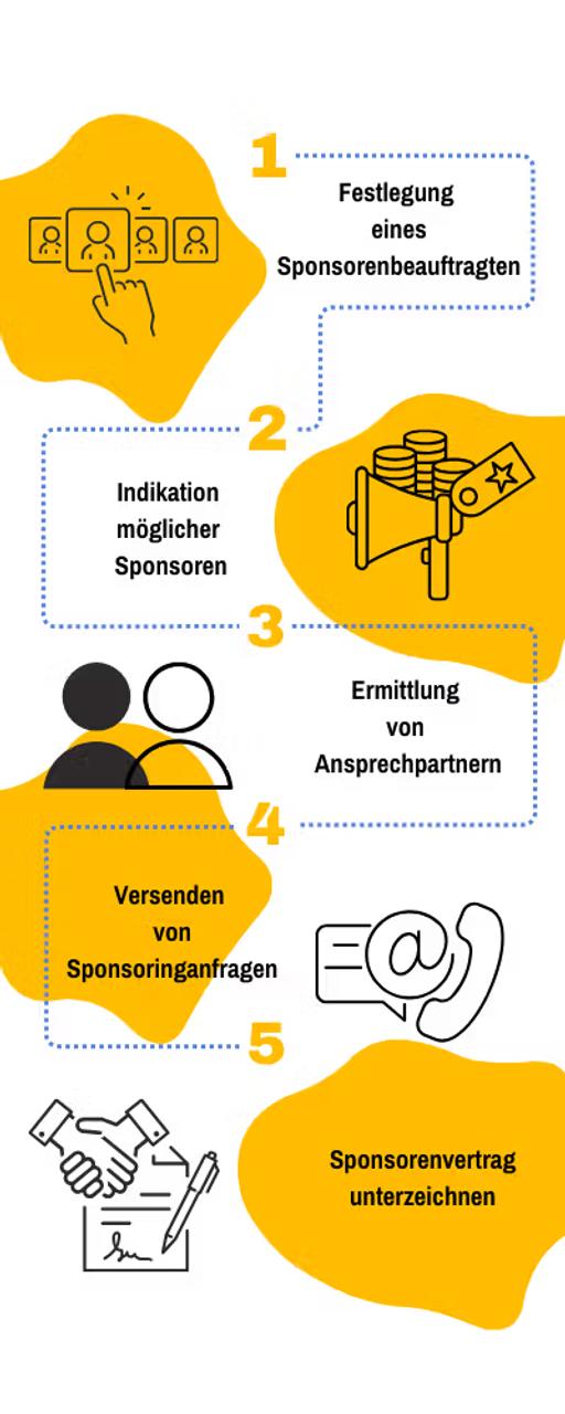 Grafik Schritt für Schritt Sponsoren für Verein finden