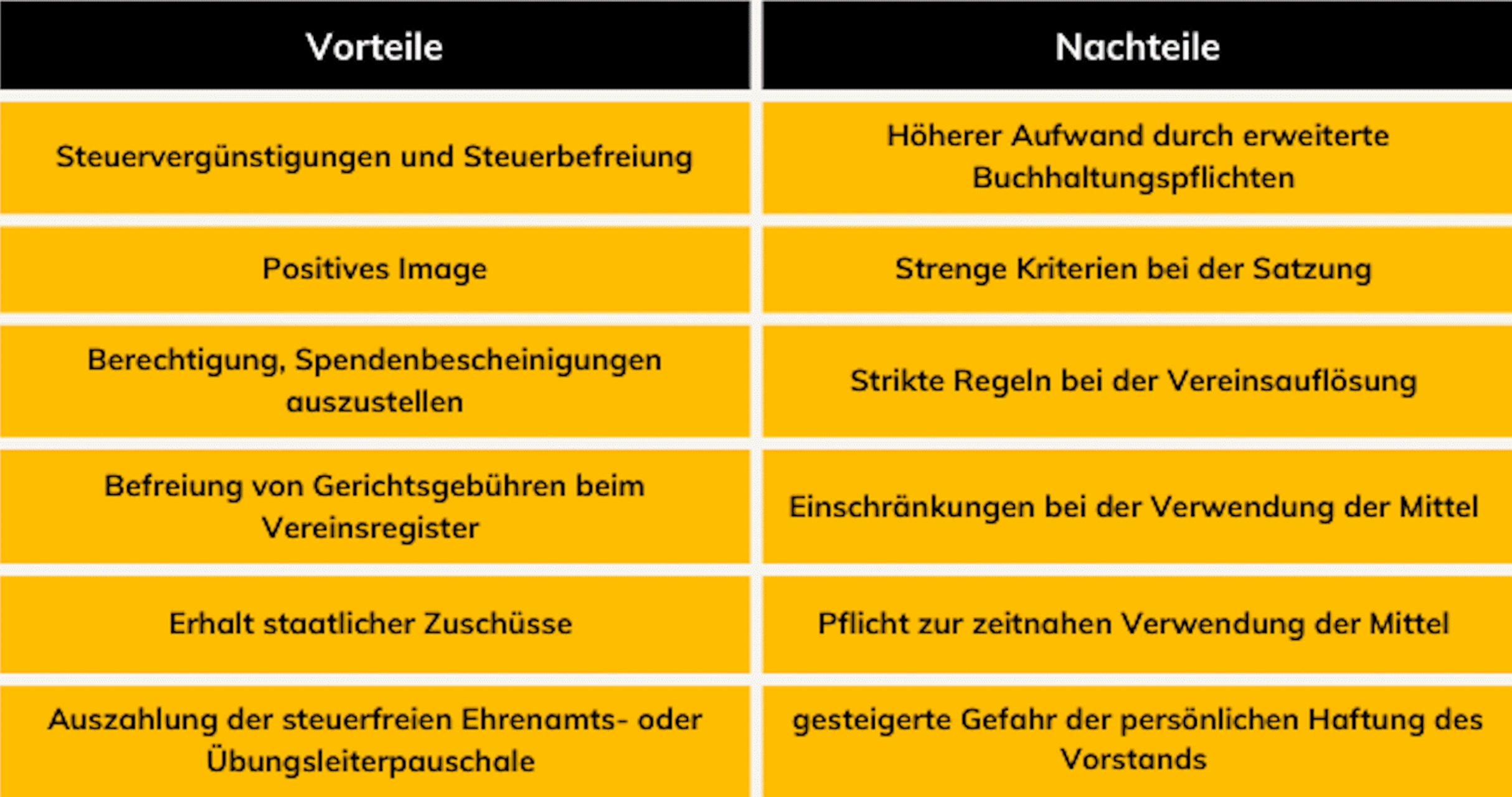 tabelle vorteile nachteile gemeinnütziger verein