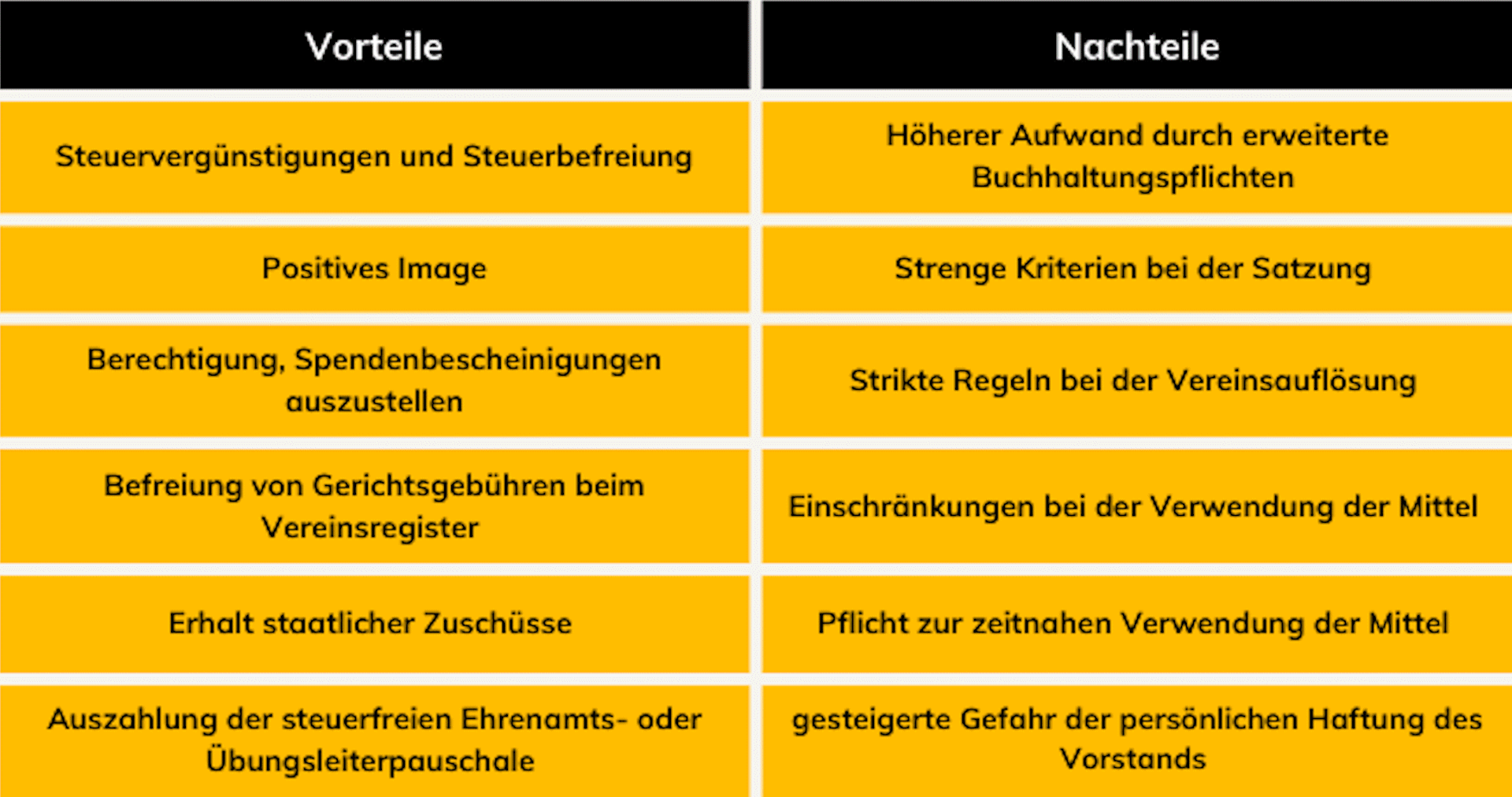 tabelle vorteile nachteile gemeinnütziger verein