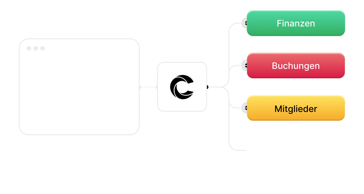 Automatisierung für Vereine