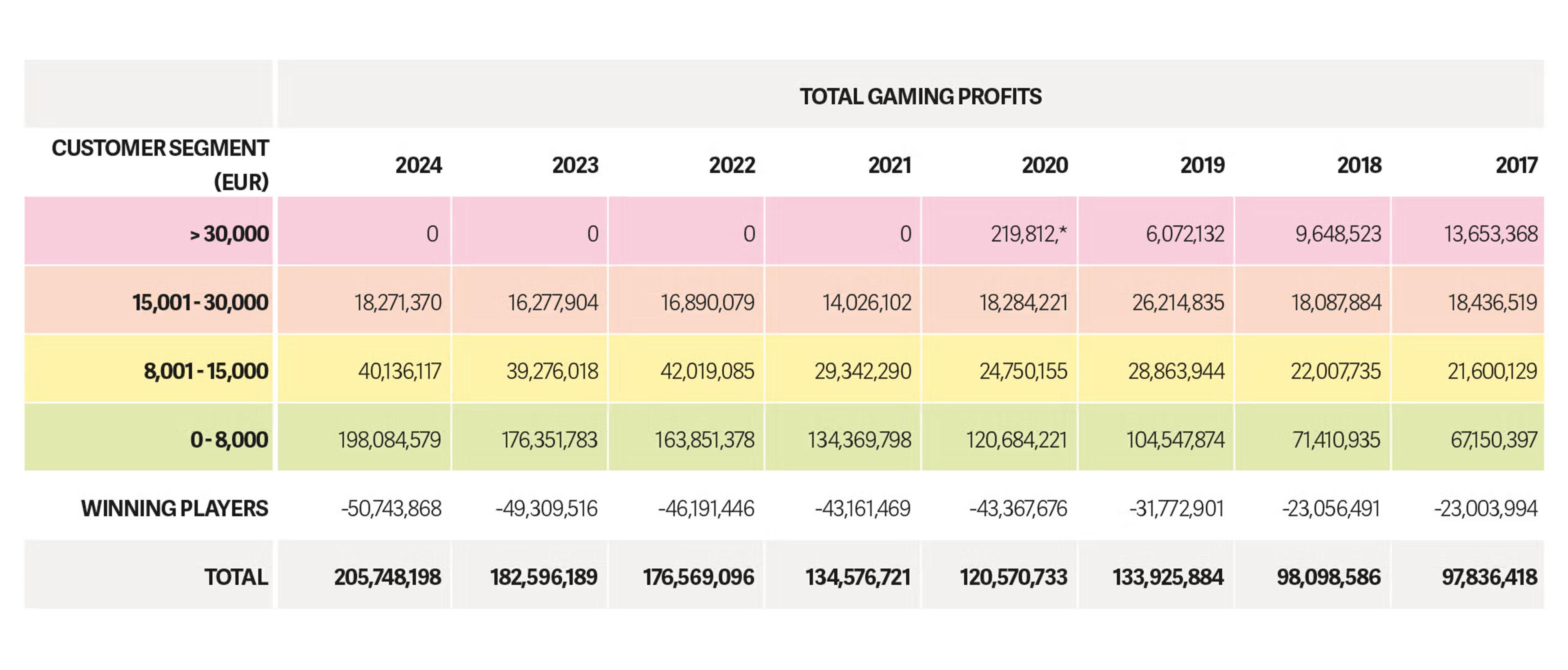 Paf's published and open customer segments 2017–2024