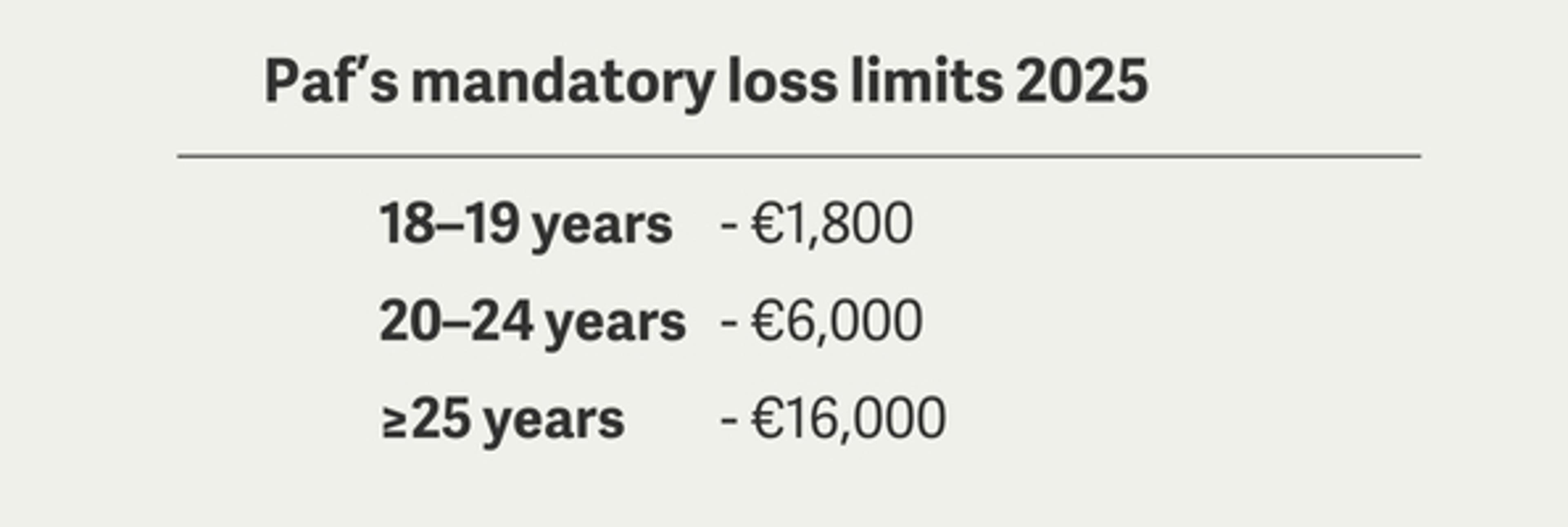 Paf's mandatory loss limits 2025