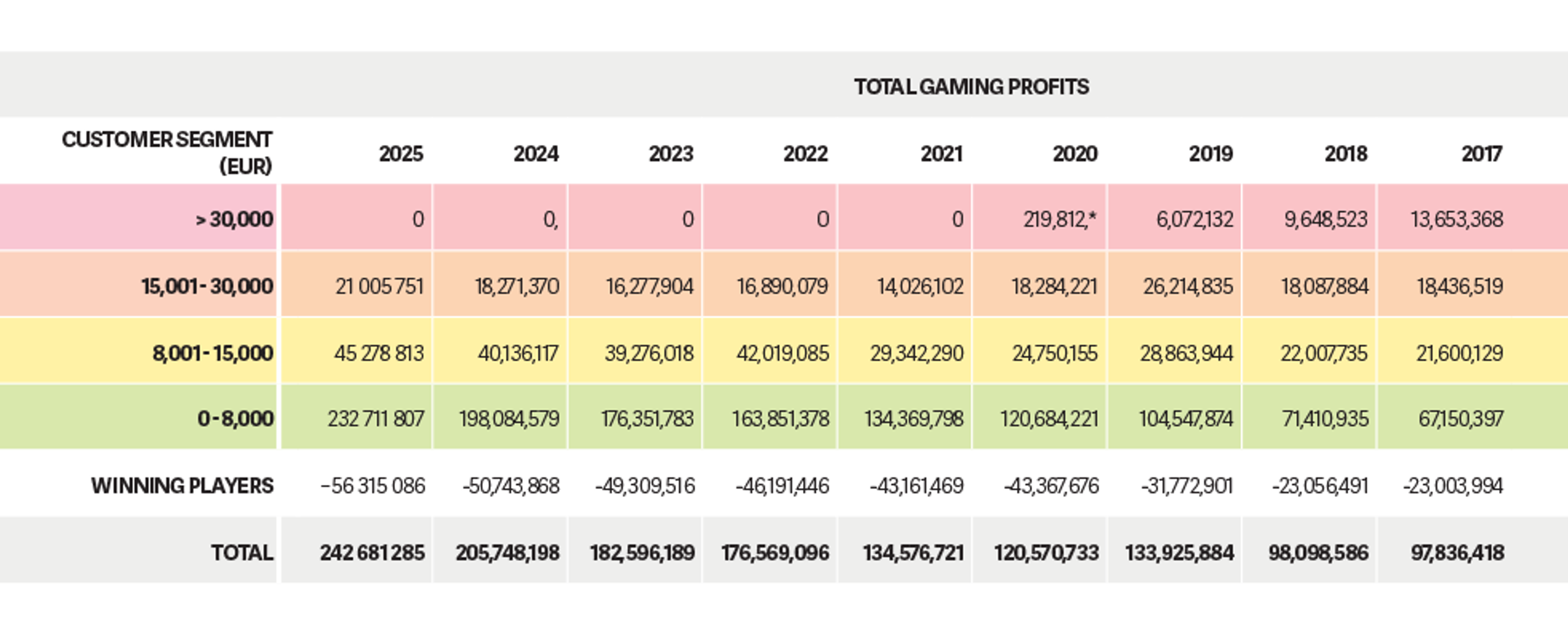 Paf's openly published customer segments from 2017-2025