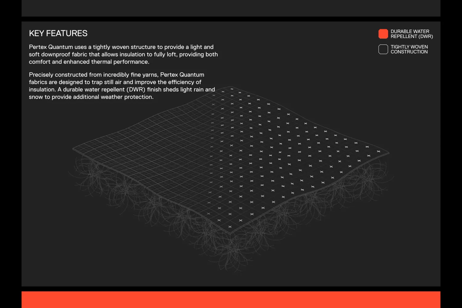 Visual display of Pertex Quantum fabric's key features, accompanied by illustrative drawings, demonstrating the material's technical benefits on the website.