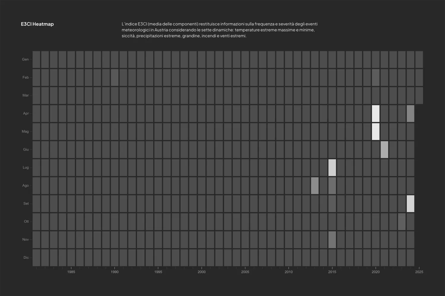 Client-side rendered heatmap chart on the E3CI platform, using Chart.js to display climate data patterns interactively.