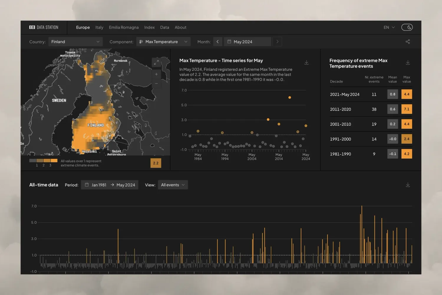 Country-specific page on the E3CI platform, offering a detailed overview of major weather-related hazards for a selected European nation using interactive maps and charts.