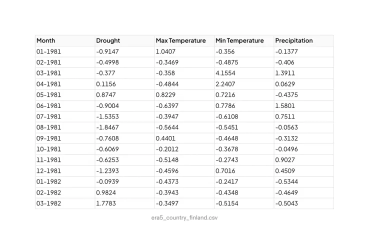 Illustration of a table data download from the E3CI platform, representing how users can access raw data for reports or analysis