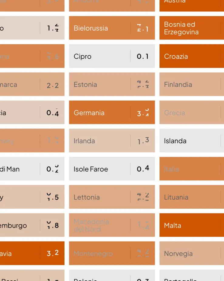 Grid view on the E3CI website illustrating changing maximum temperature climate indexes, demonstrating the dynamic data visualization capabilities.