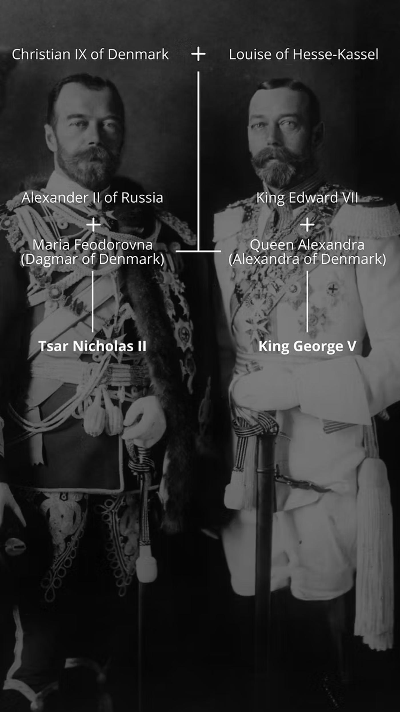 Black and white family tree showing European royalty: Christian IX of Denmark, Louise of Hesse-Kassel, Alexander II of Russia, Maria Feodorovna, King Edward VII, Queen Alexandra, Tsar Nicholas II, and King George V.