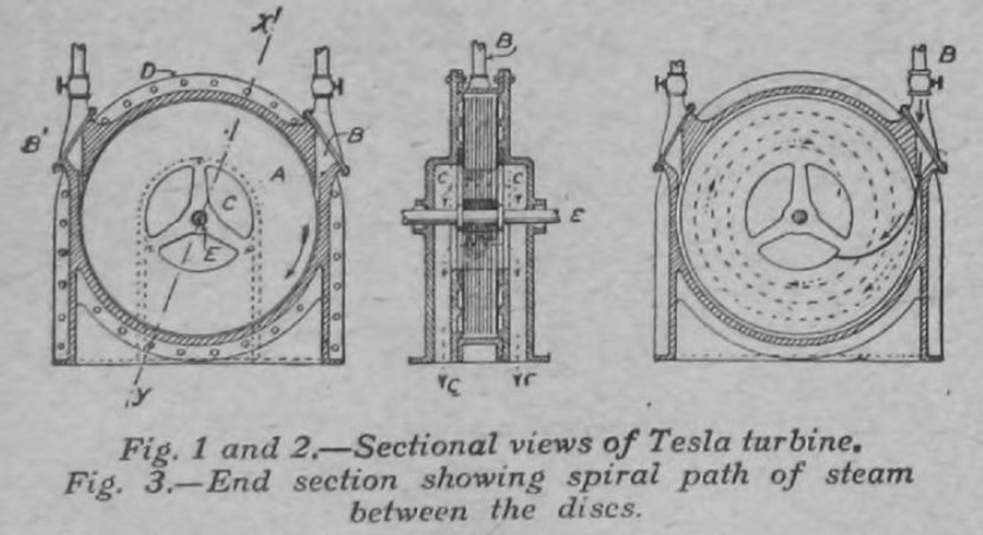 Tesla turbine sectional diagrams showing disc design and spiral steam flow path between rotating discs.