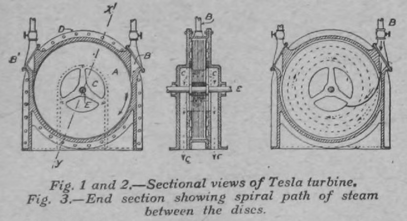 Tesla turbine sectional diagrams showing disc design and spiral steam flow path between rotating discs.