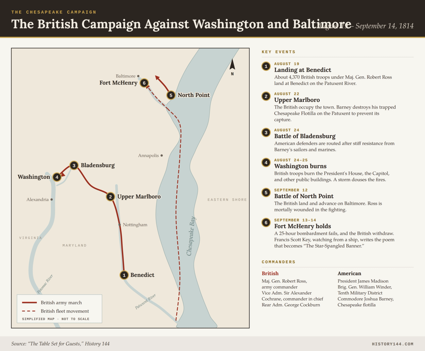 Map of the British Campaign Against Washington and Baltimore, September 14, 1814, showing troop movements and key battle locations.