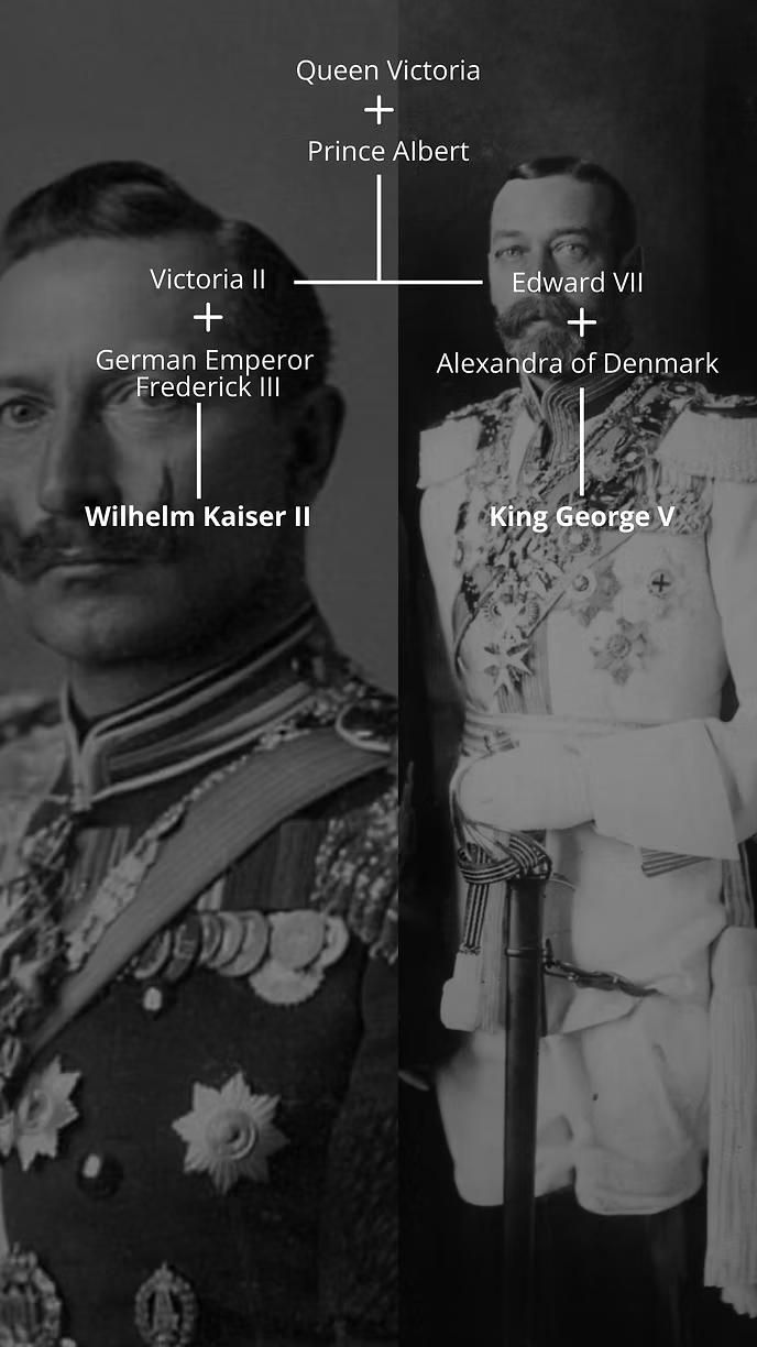 Family tree showing Queen Victoria and Prince Albert's descendants: Wilhelm Kaiser II and King George V, cousins who faced opposing sides in WWI.
