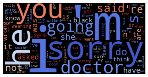 Word Cloud of Tokens Generated by GPT-2