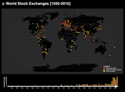 World Stock Exchanges