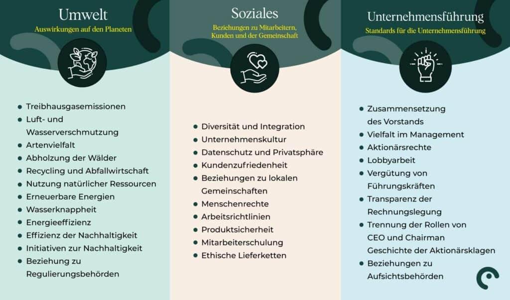 SRI vs ESG: Wo steht das Crowdinvesting-Modell von ecoligo?