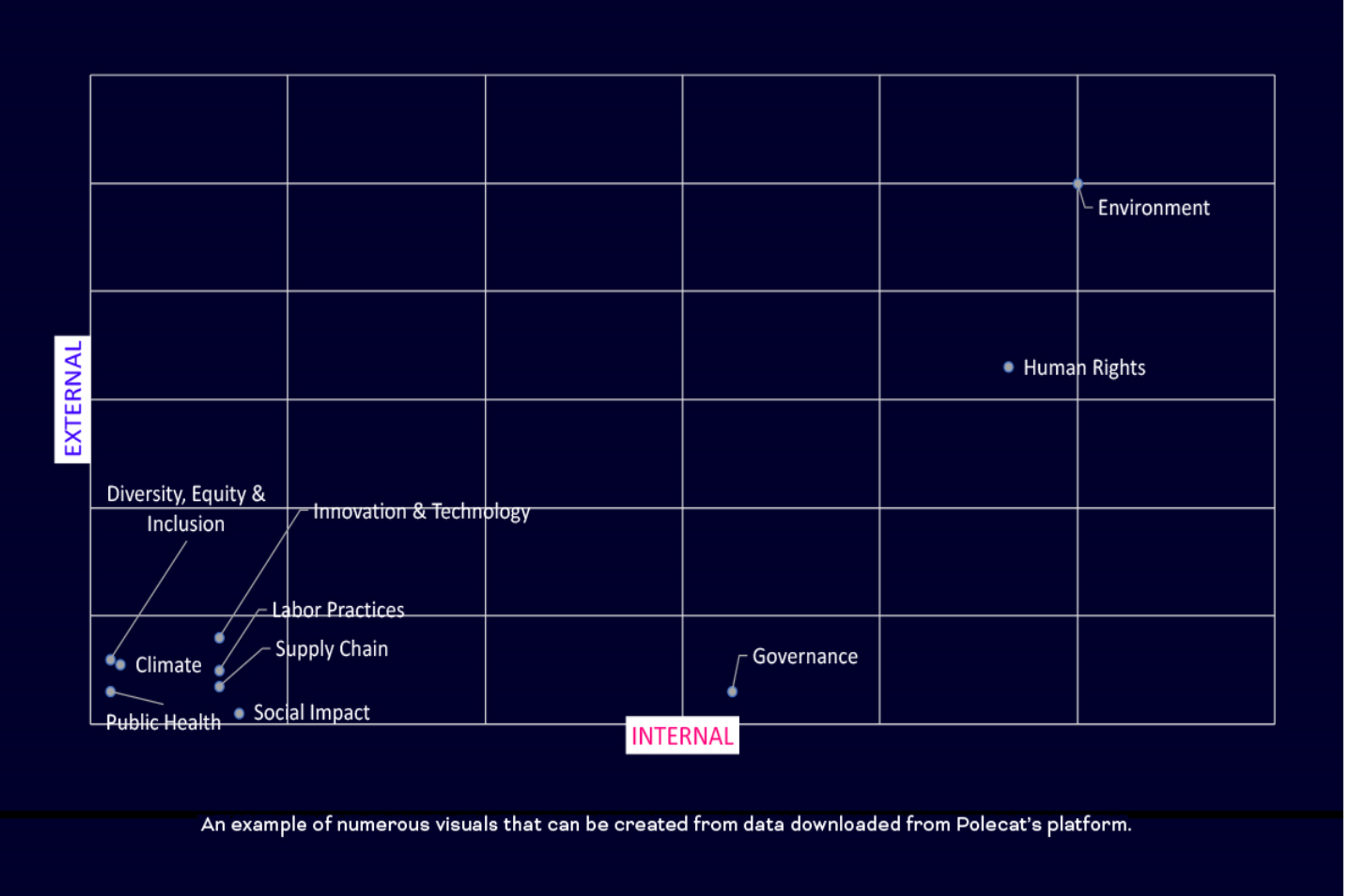 materiality matrix