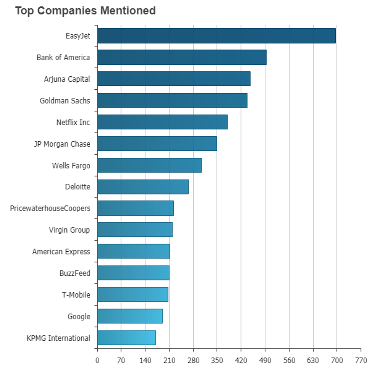 A chart showing gender diversity in the boardroom