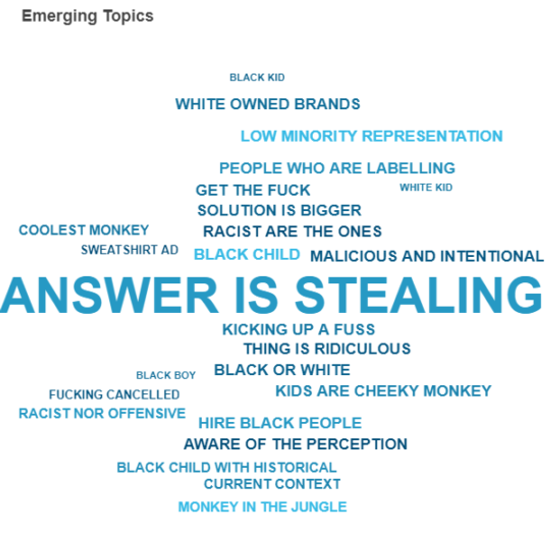 A word cloud of the emerging topics from social media around H&M