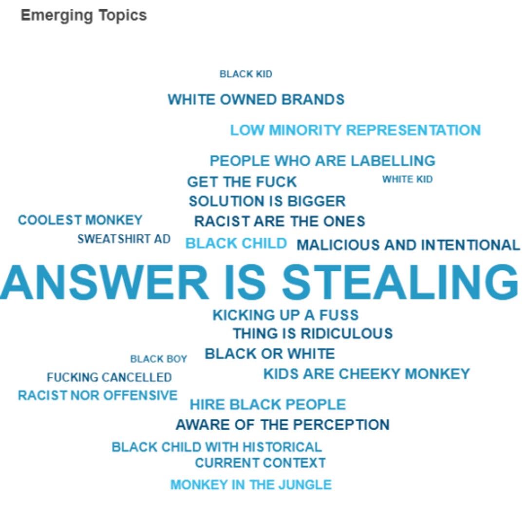 A word cloud of the emerging topics from social media around H&M