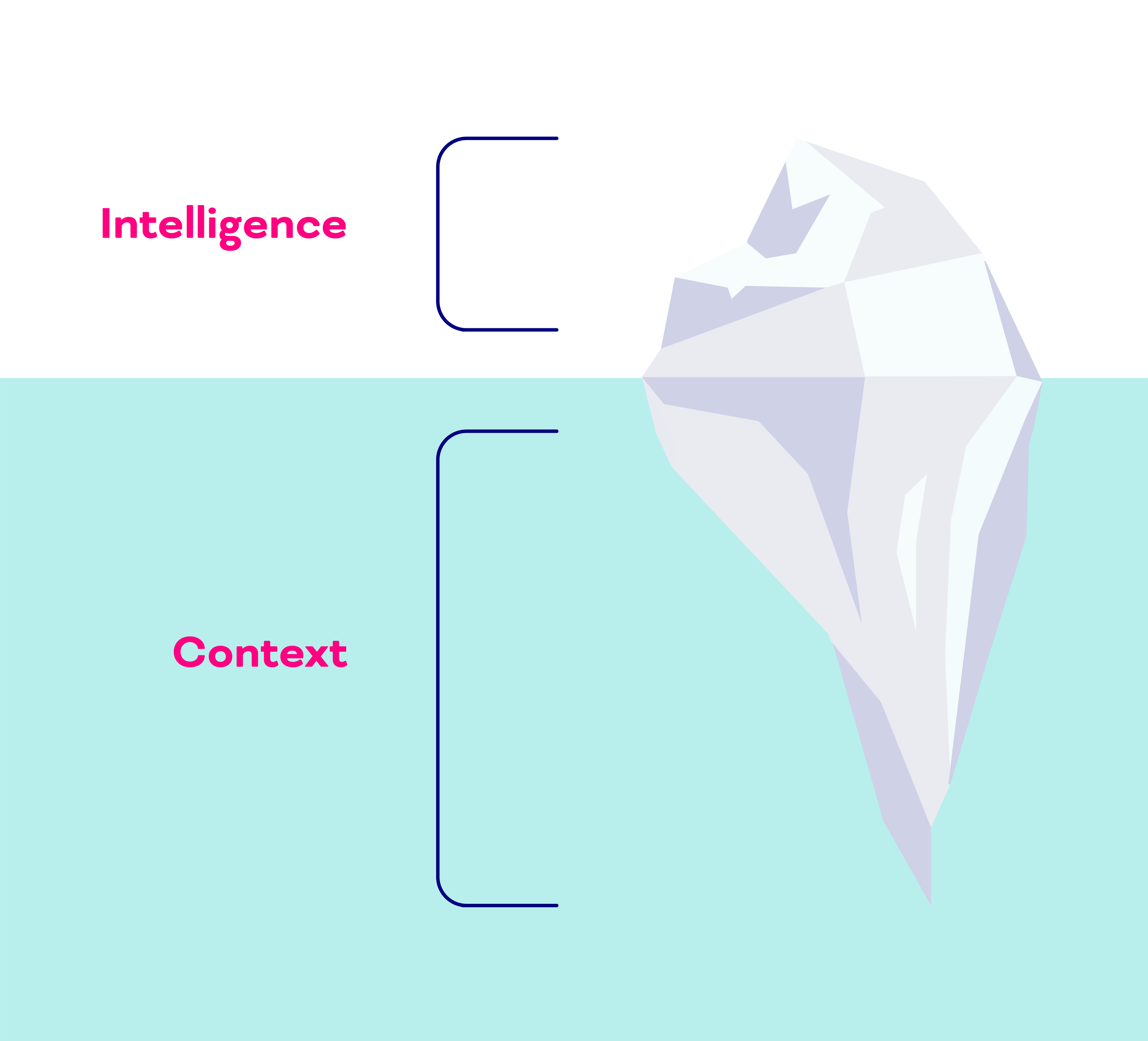 Iceberg intelligence in context