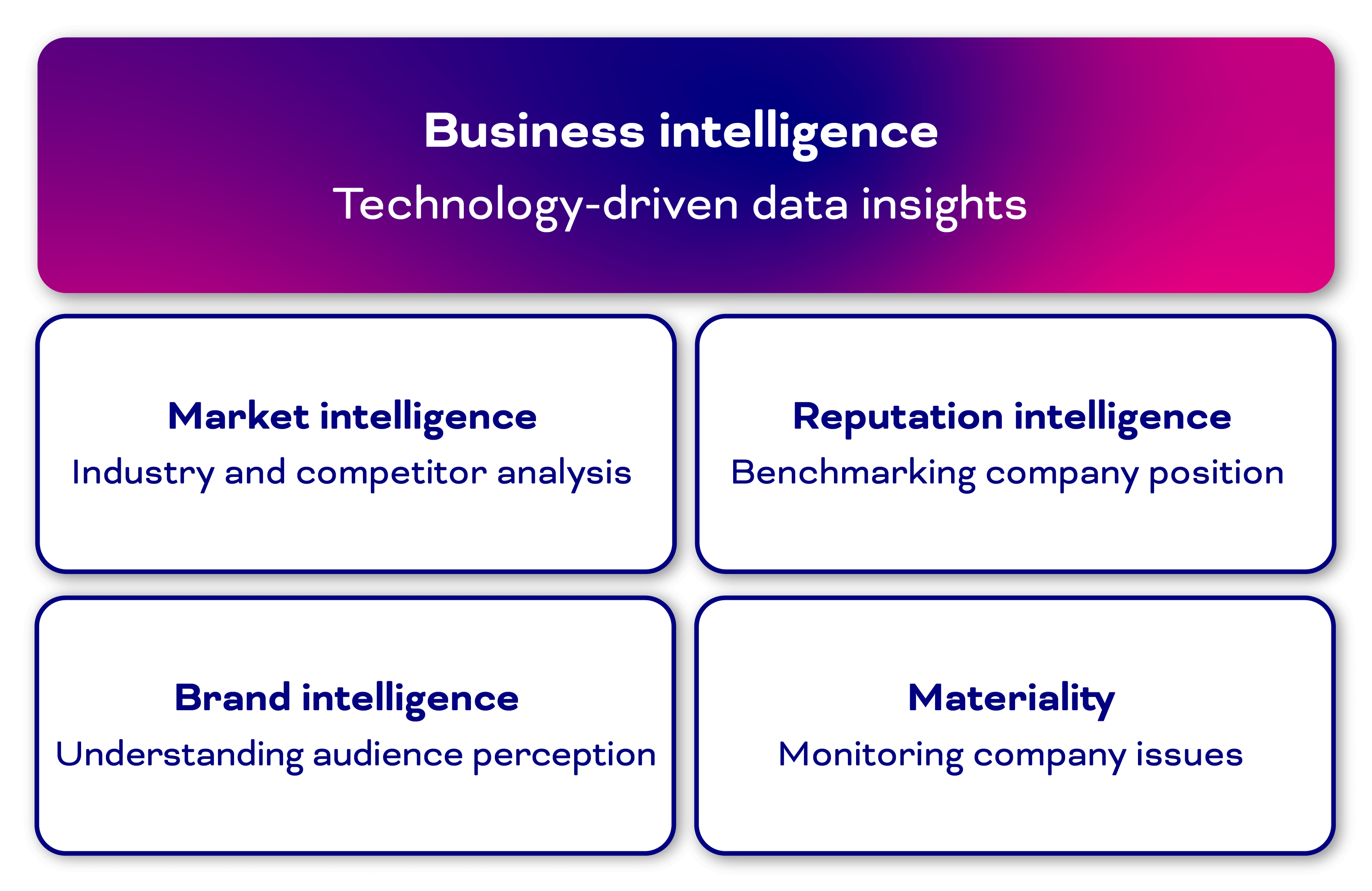 Business intelligence