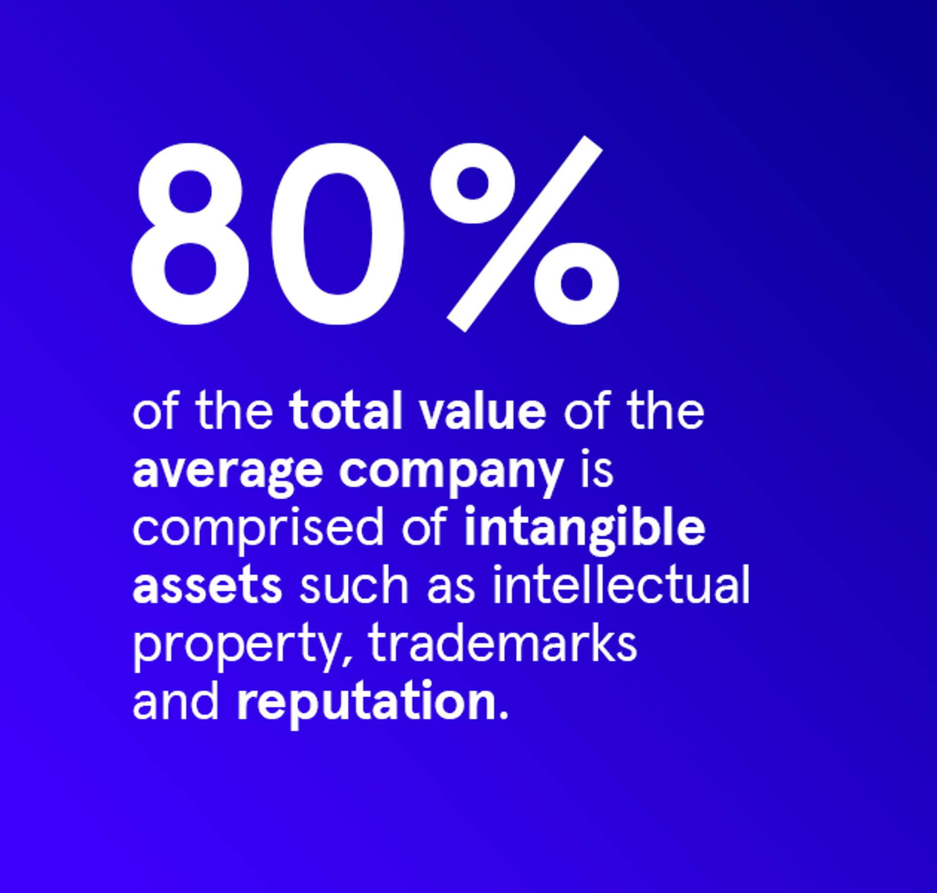 Infographic stating: 80% of the total value of the average company is comprised of intangible assets such as intellectual property, trademarks and reputation
