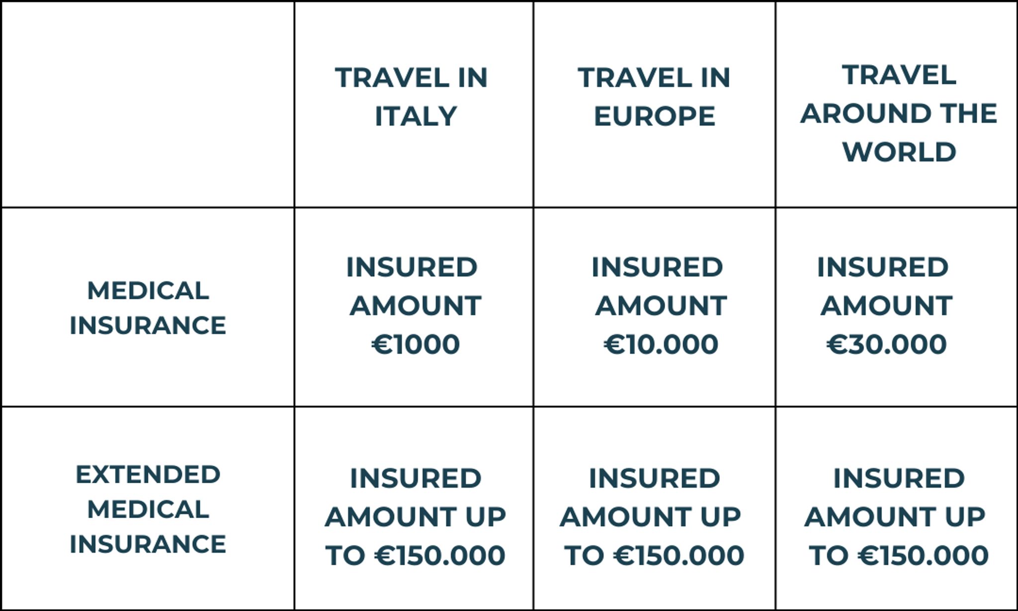 extended medical insurance table