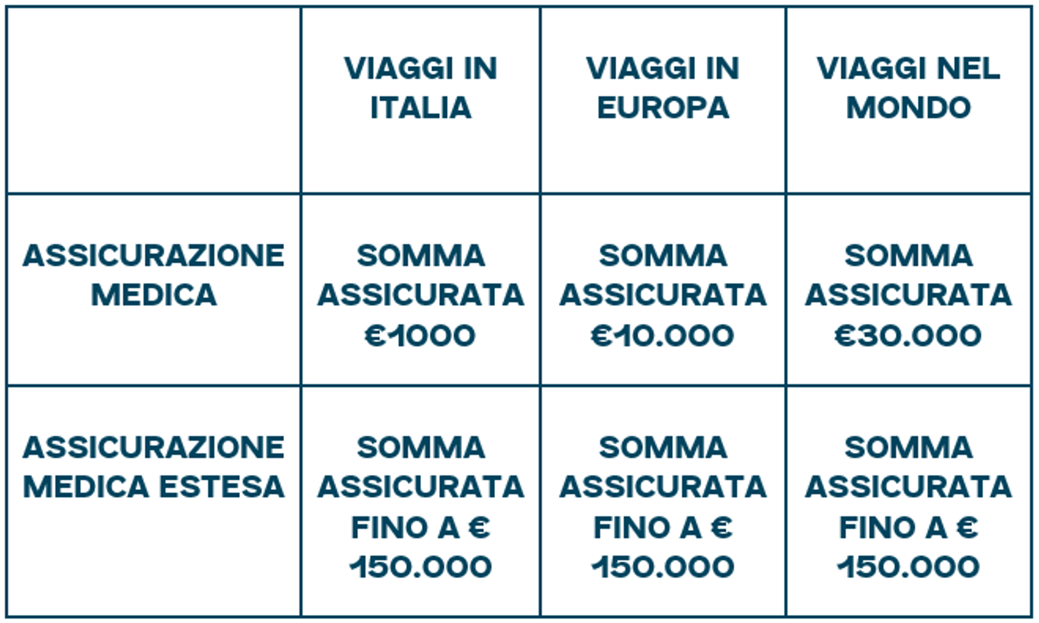 tabella assicurazione medica estesa