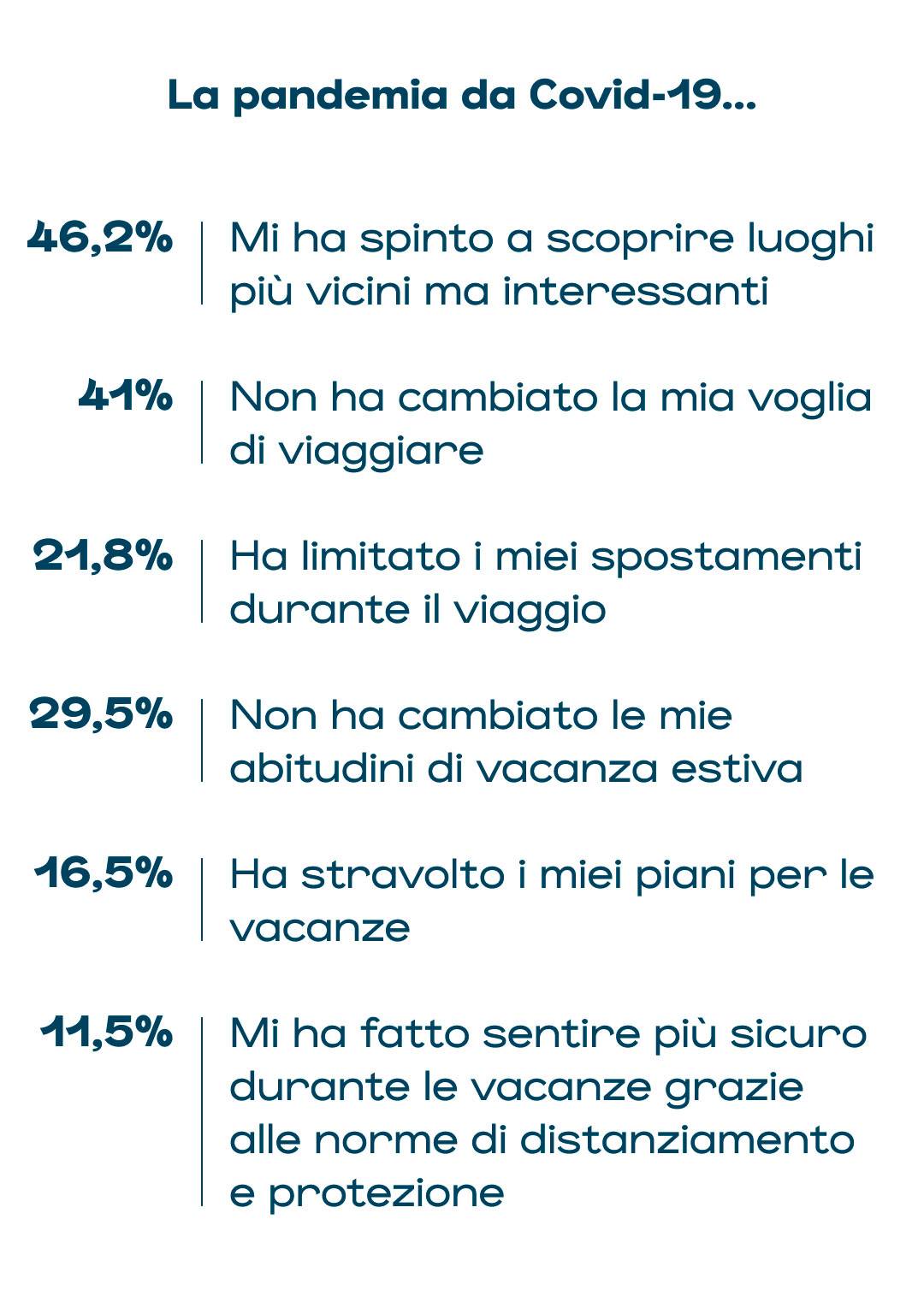 effetto del covid19 sulle scelte di viaggio degli italiani per queste vacanze estive