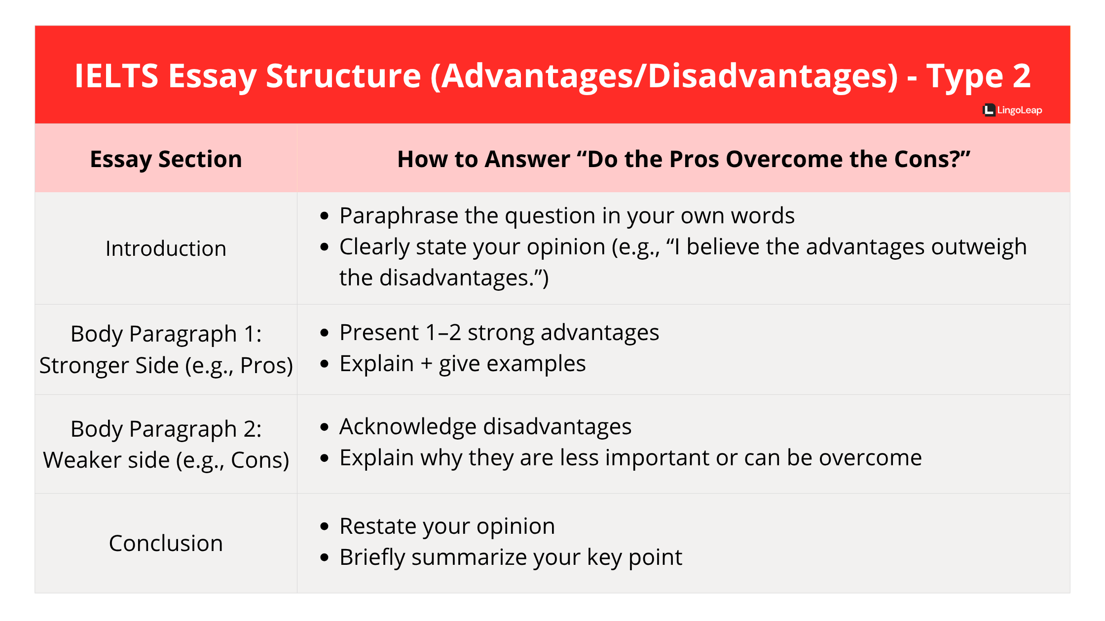 IELTS Writing Task 2-Advantages and Disadvantages Essay Structure (Type 2)