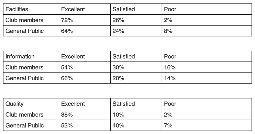 IELTS Writing Task 1-Table
