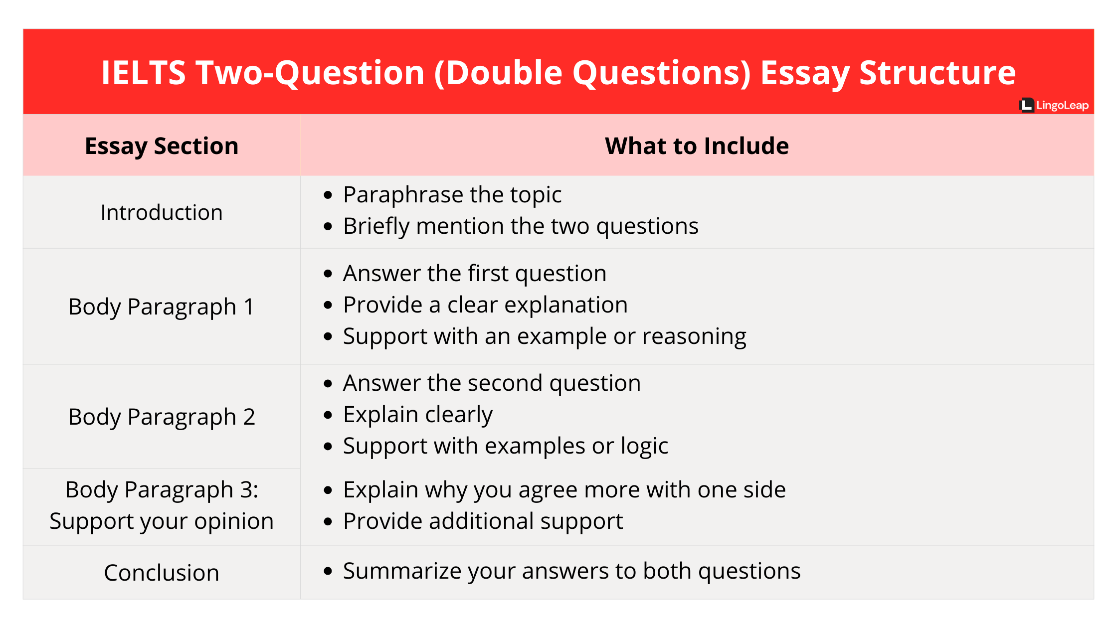 IELTS Writing Task 2 Double-Question Essay Structure