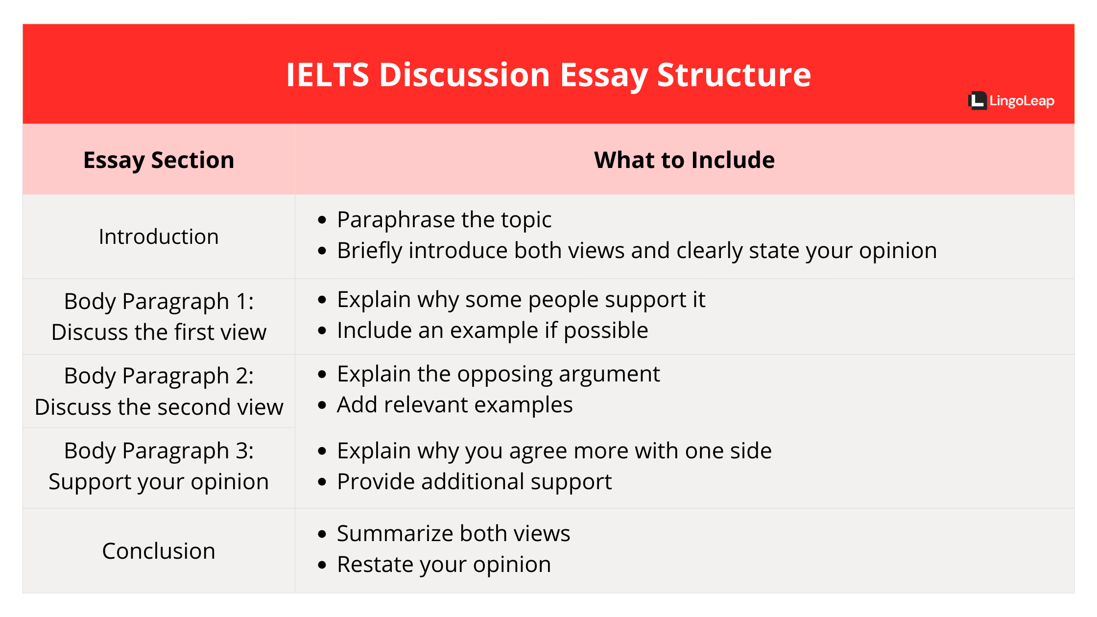 IELTS Writing Task 2-Discussion Essay Structure