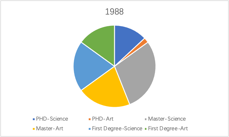 IELTS Writing Task 1-Pie Chart 01