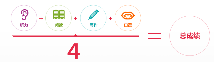 雅思分数是如何计算的?