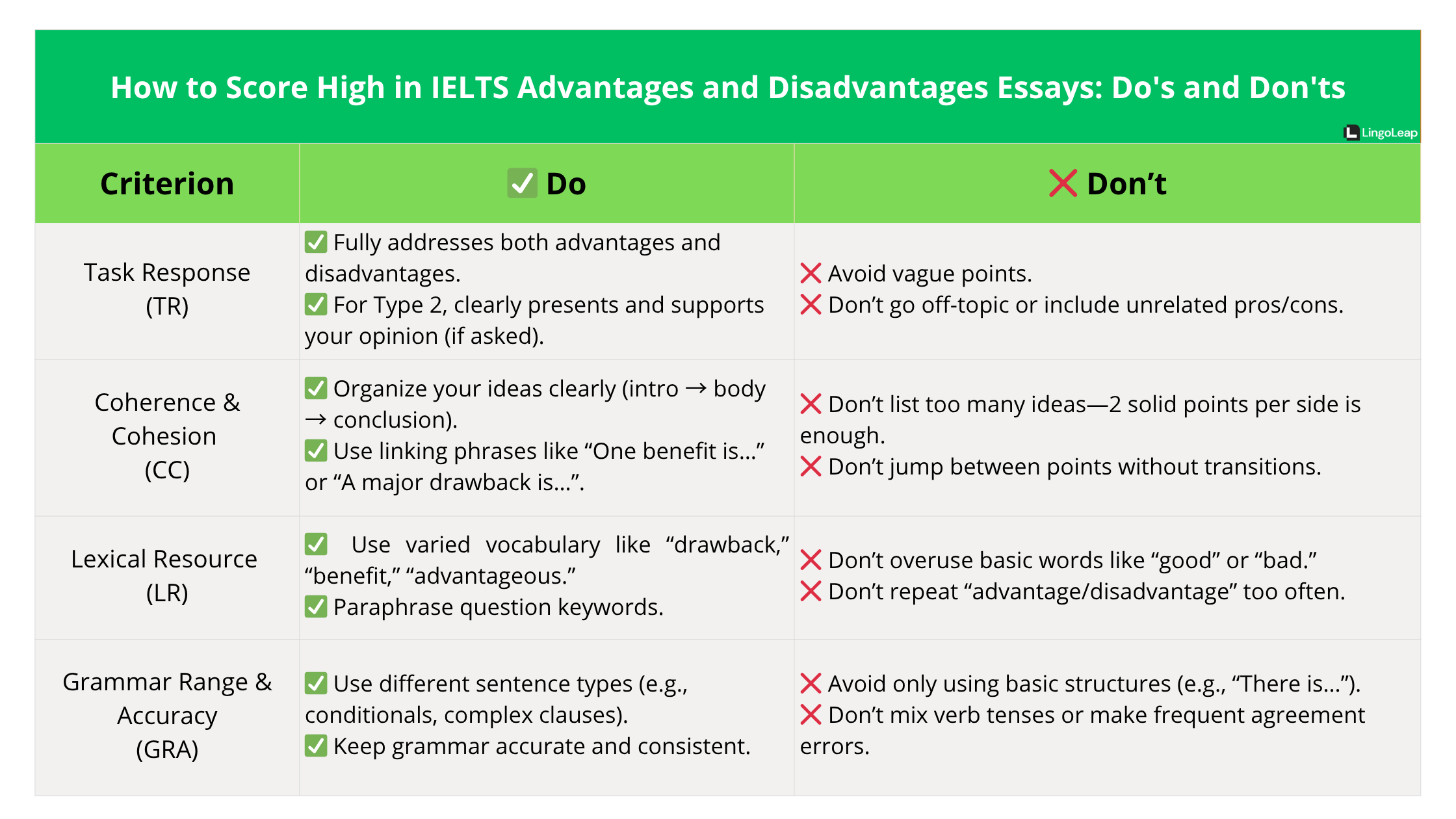 IELTS Writing Task 2-Advantages and Disadvantages Essay Structure (Type 2)