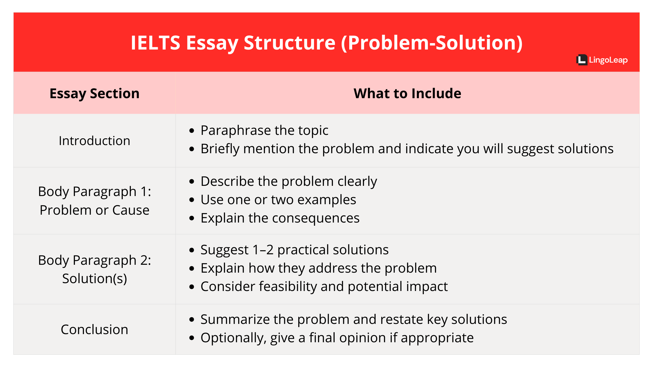 IELTS Writing Task 2 Problem-Solution Essay Structure