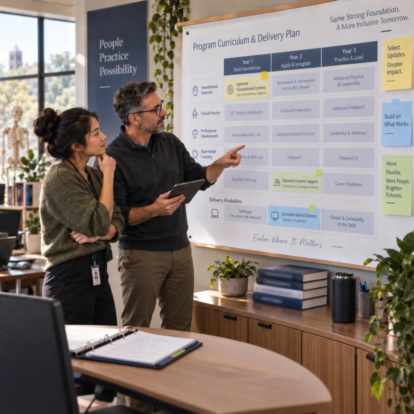 Two educators mapping a program curriculum and delivery plan on a wall.
