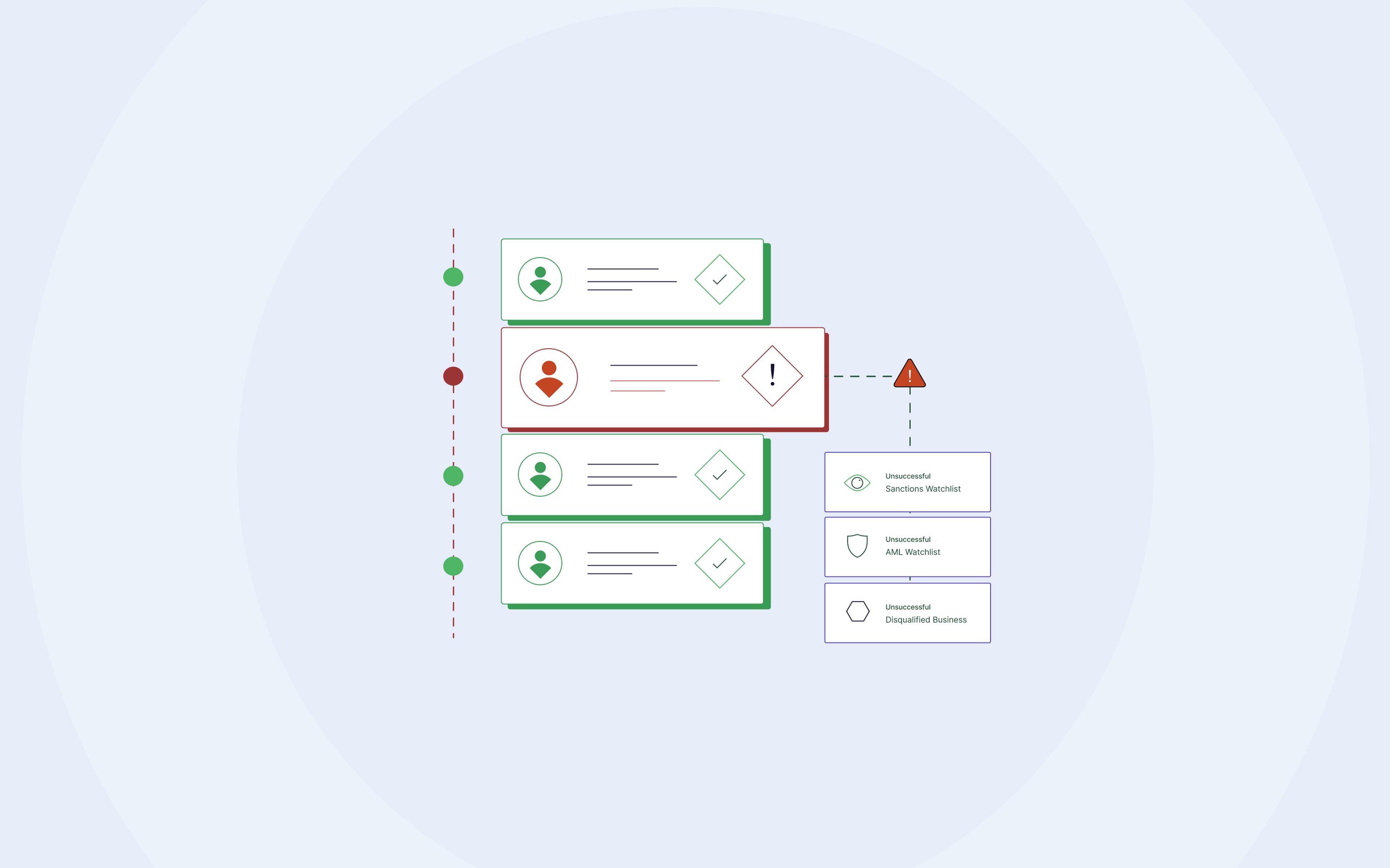 Real-time Verification & Fraud Prevention