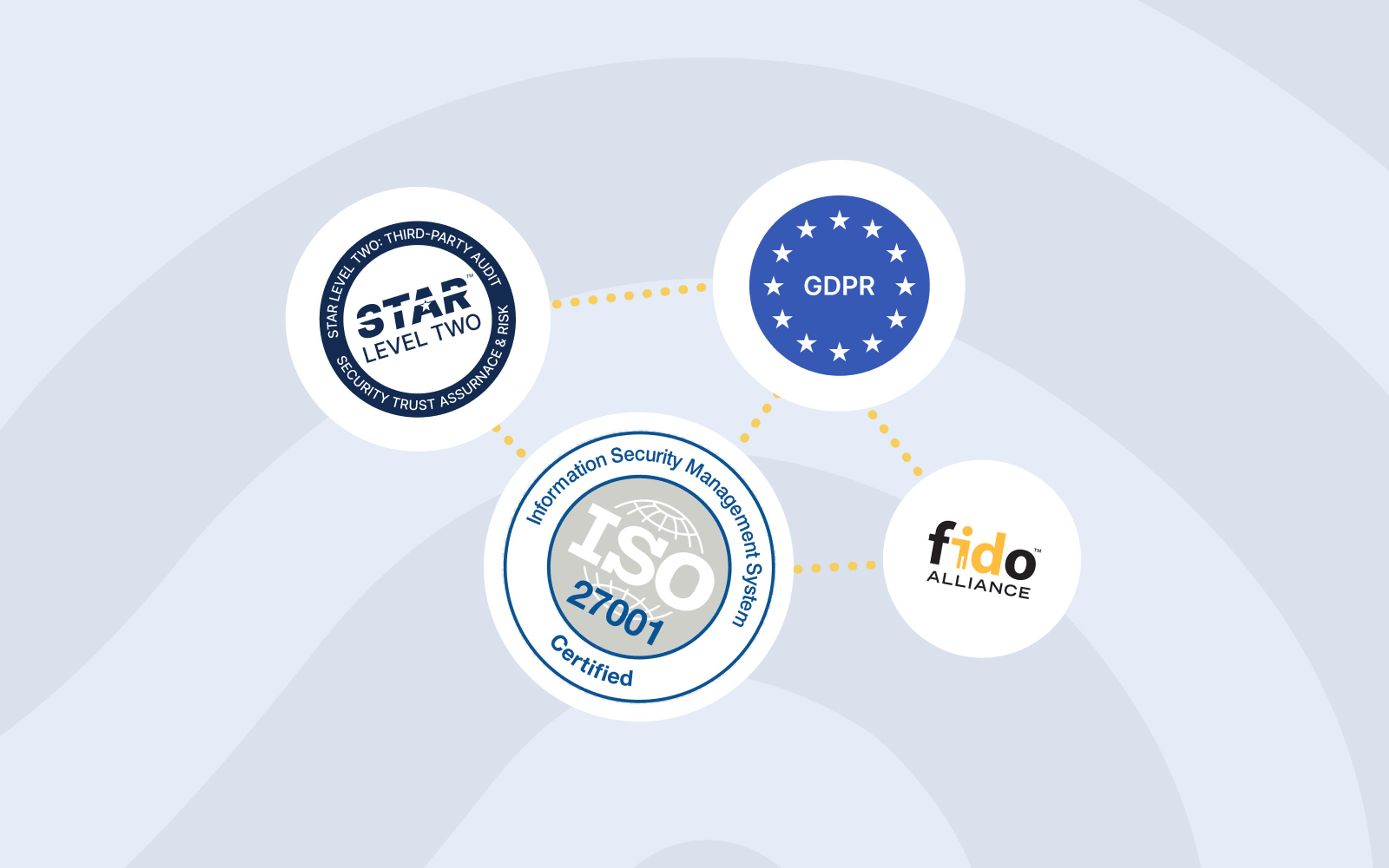 Compliance-Washing-Thumbnail (1)