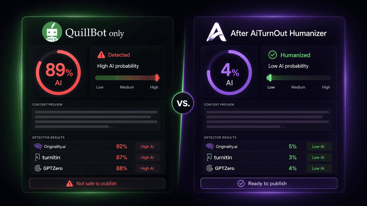 AI detector comparison showing Quillbot content with high AI score and AiTurnOut humanized content with low AI score