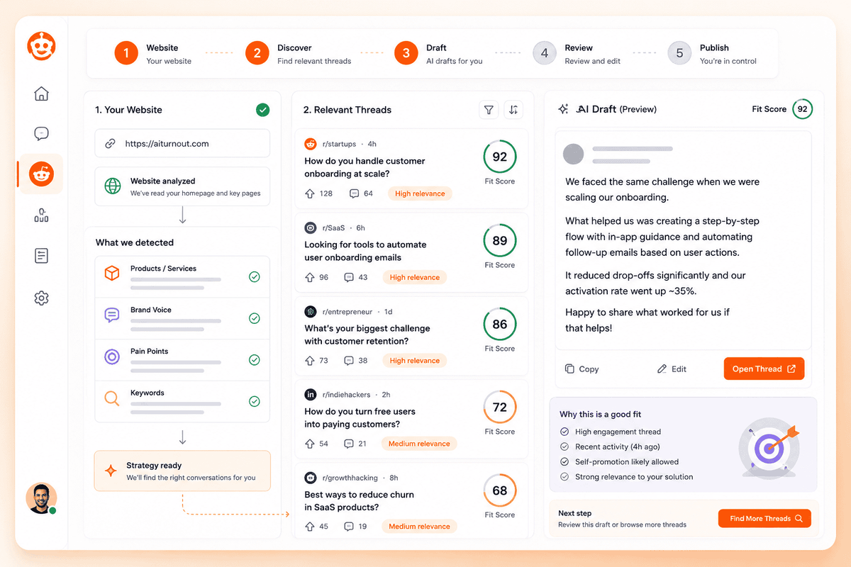 AiTurnOut Reddit Marketing Assistant dashboard showing website analysis, relevant thread discovery, fit scores, and AI reply draft preview