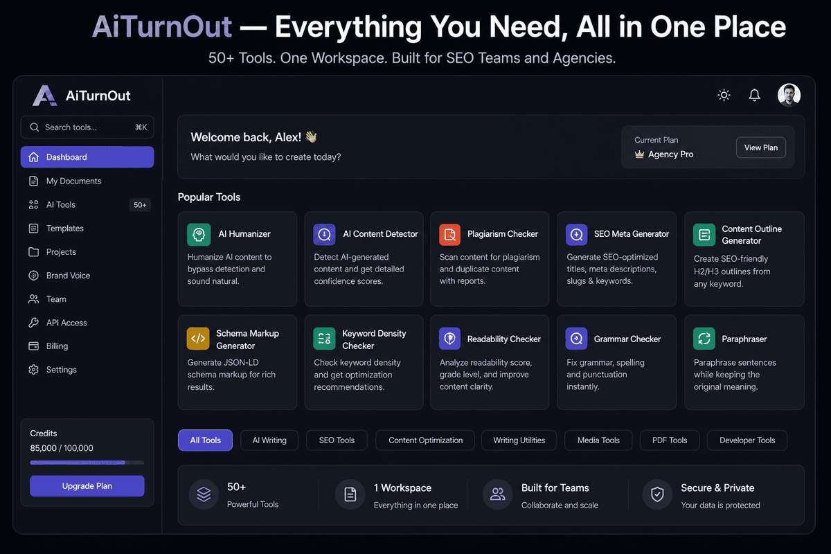 AiTurnOut dashboard mockup showing an all-in-one content workspace with sidebar navigation and tools like AI Humanizer, AI Content Detector, Plagiarism Checker, SEO Meta Generator, Content Outline Generator, Schema Markup Generator, Keyword Density Checker, and Readability Checker.