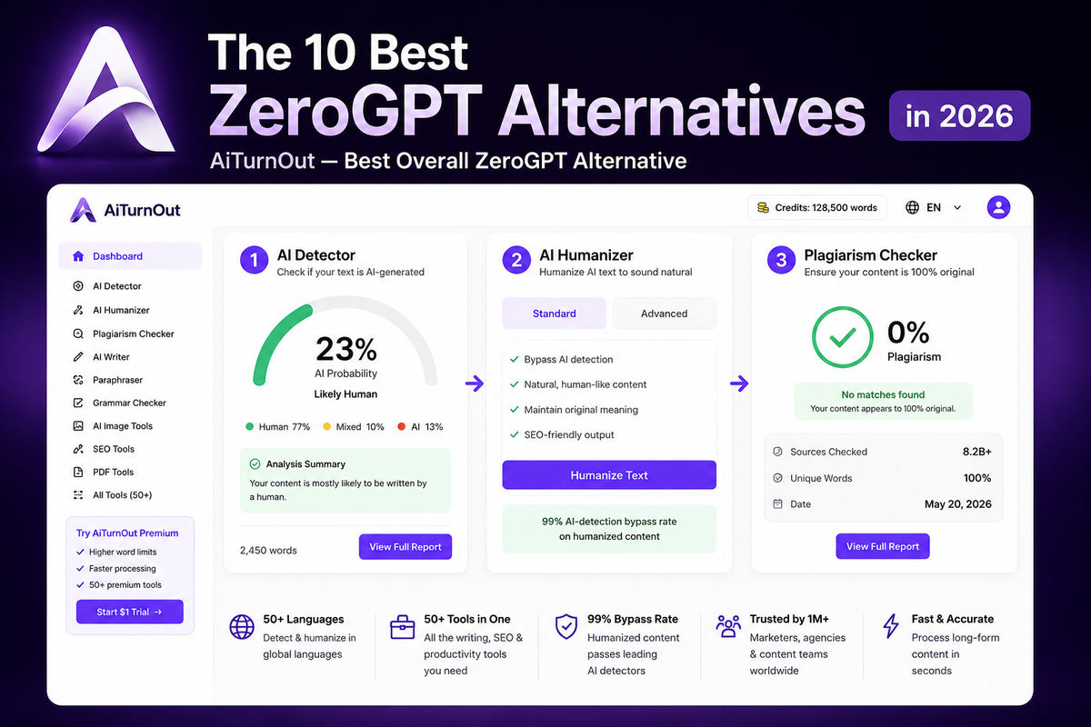 AiTurnOut product workflow mockup showing AI Detector, AI Humanizer, and Plagiarism Checker panels side by side, presented as the best overall ZeroGPT alternative in 2026.